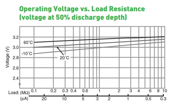 Capacity vs. Load Resistance